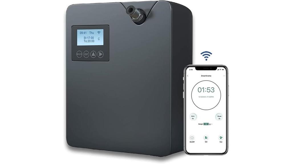 smart scent diffusion technology